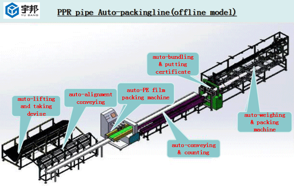 PPR Pipe off-line Automatic packaging line
