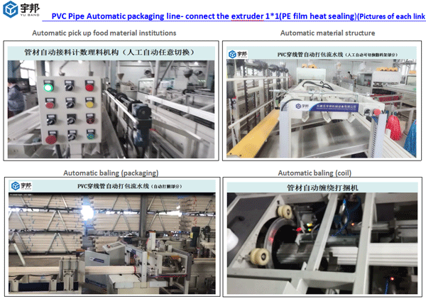 PVC Pipe Automatic packaging line-connect the extruder 1*1(PE film heat sealing)；