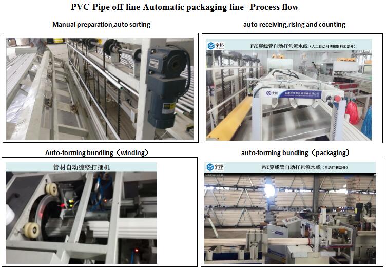 PVC Pipe off-line Automatic packaging line