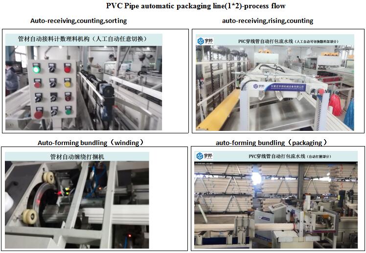 PVC Pipe Automatic packaging line-connect the extruder 1*2